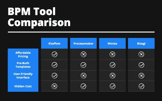 best-bpm-tools-comparison-1