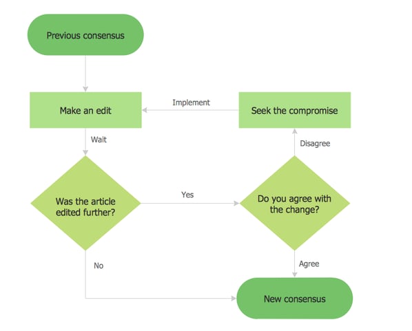 example-basic-flowchart