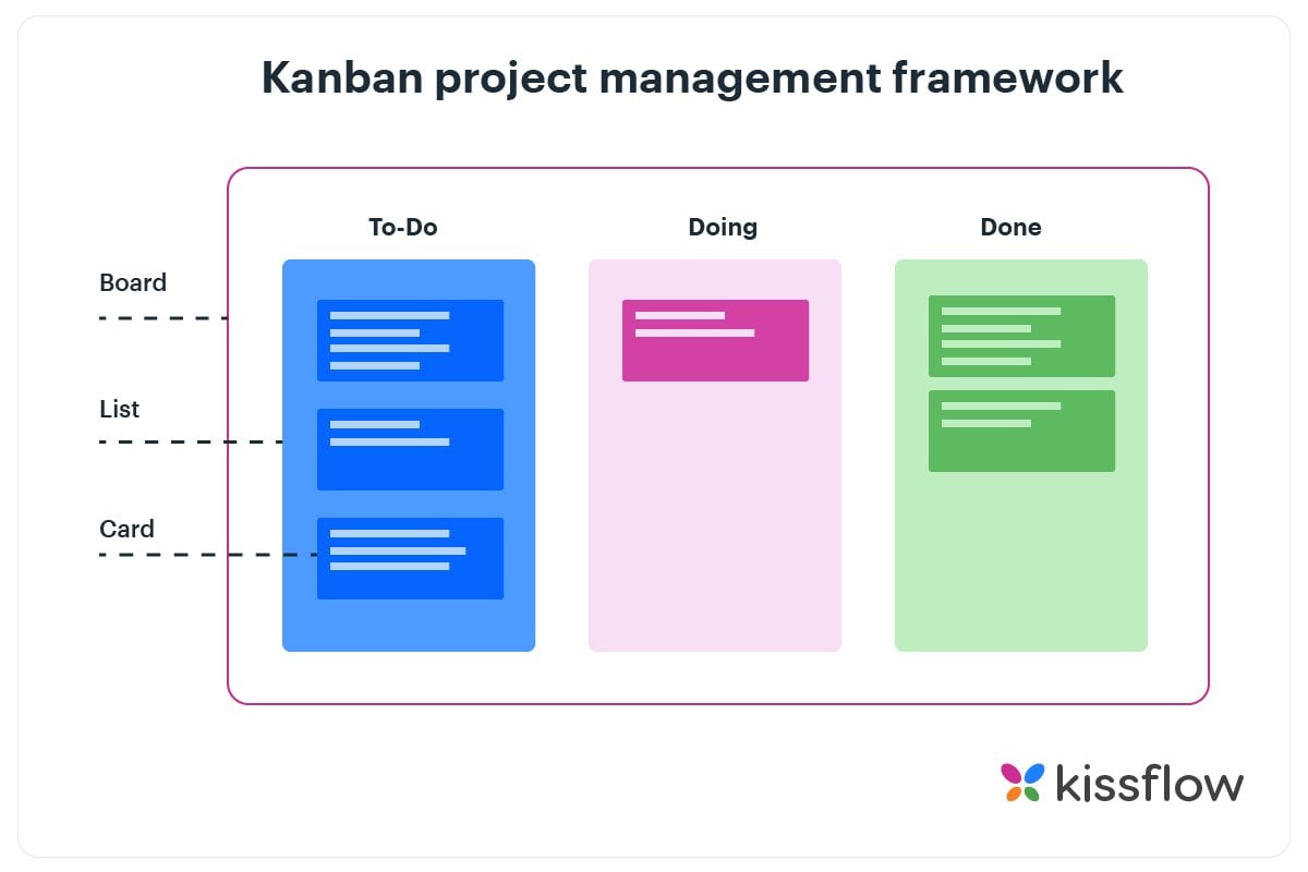kanban board