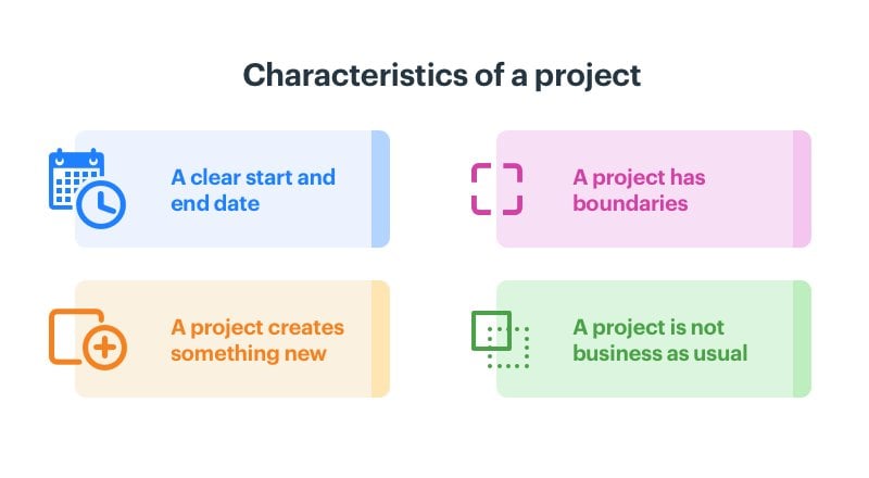 characteristics of a project