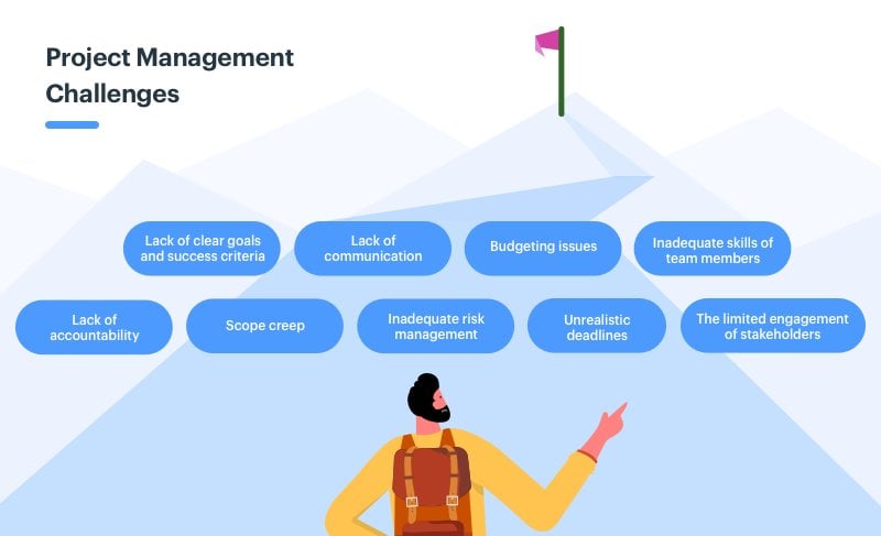 challenges in project management infograph