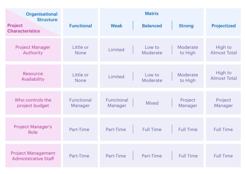 project-management-organizational-structure-1