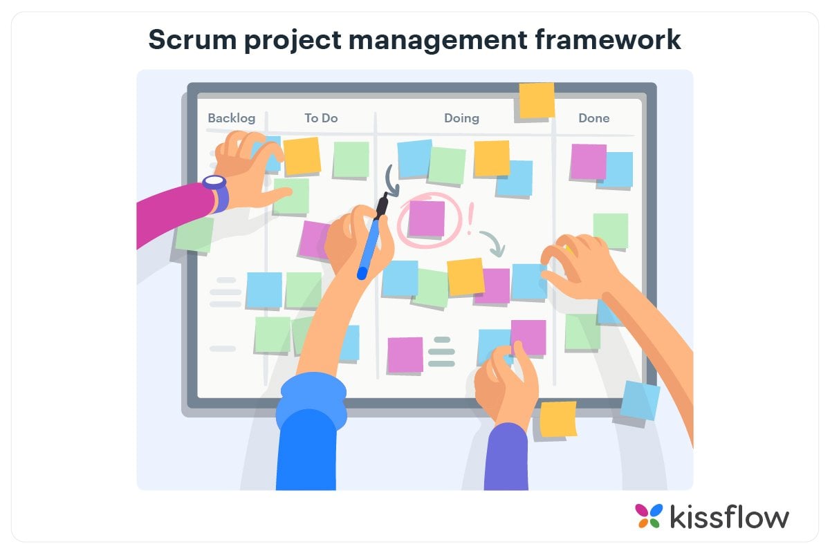 scrum framework board