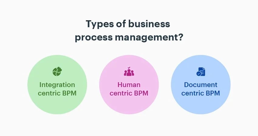 Types of Business Process Management