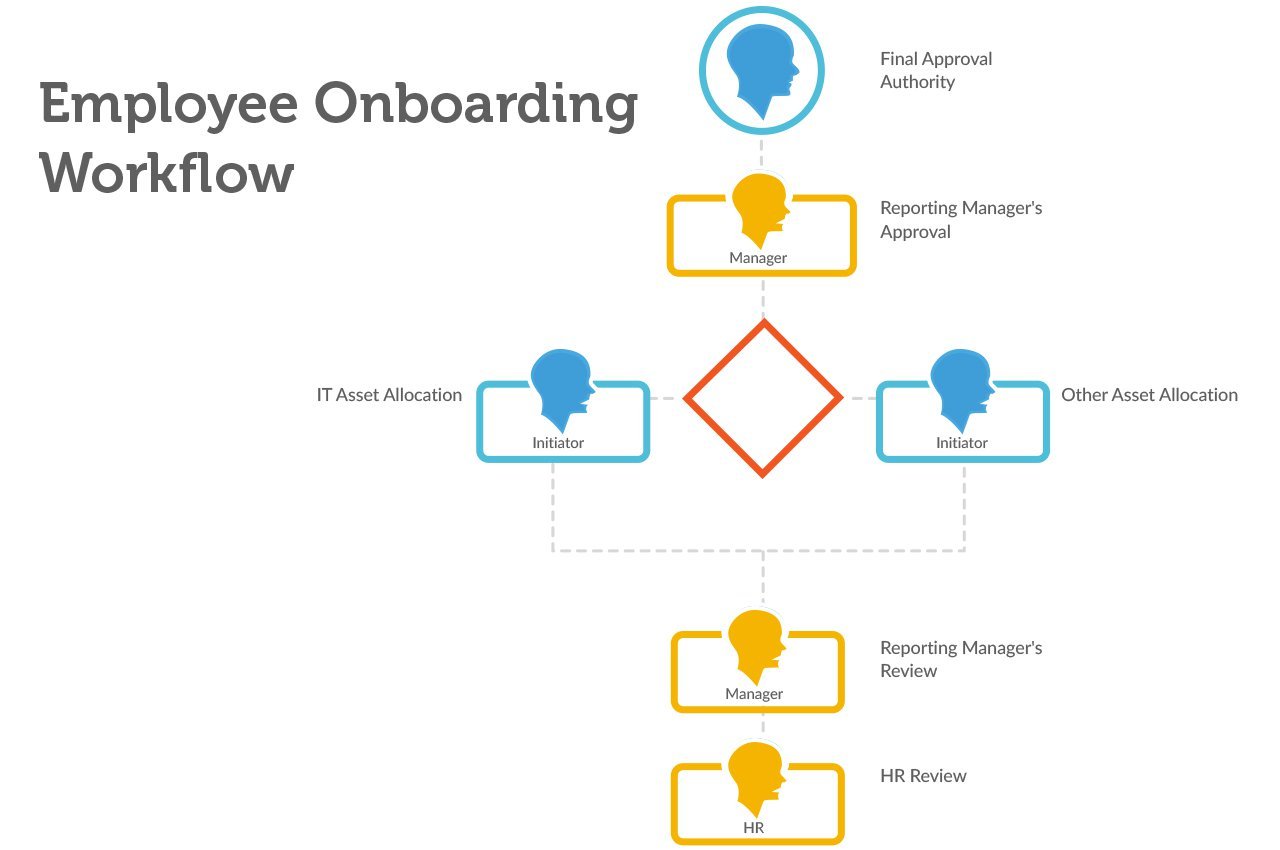 Example of Workflow