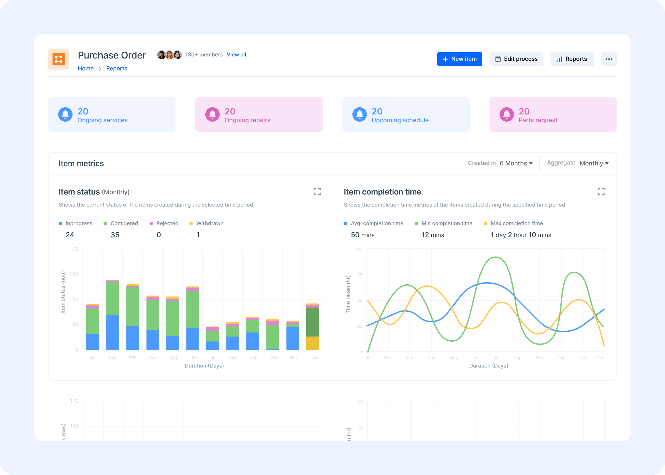 Build Comprehensive Dashboards