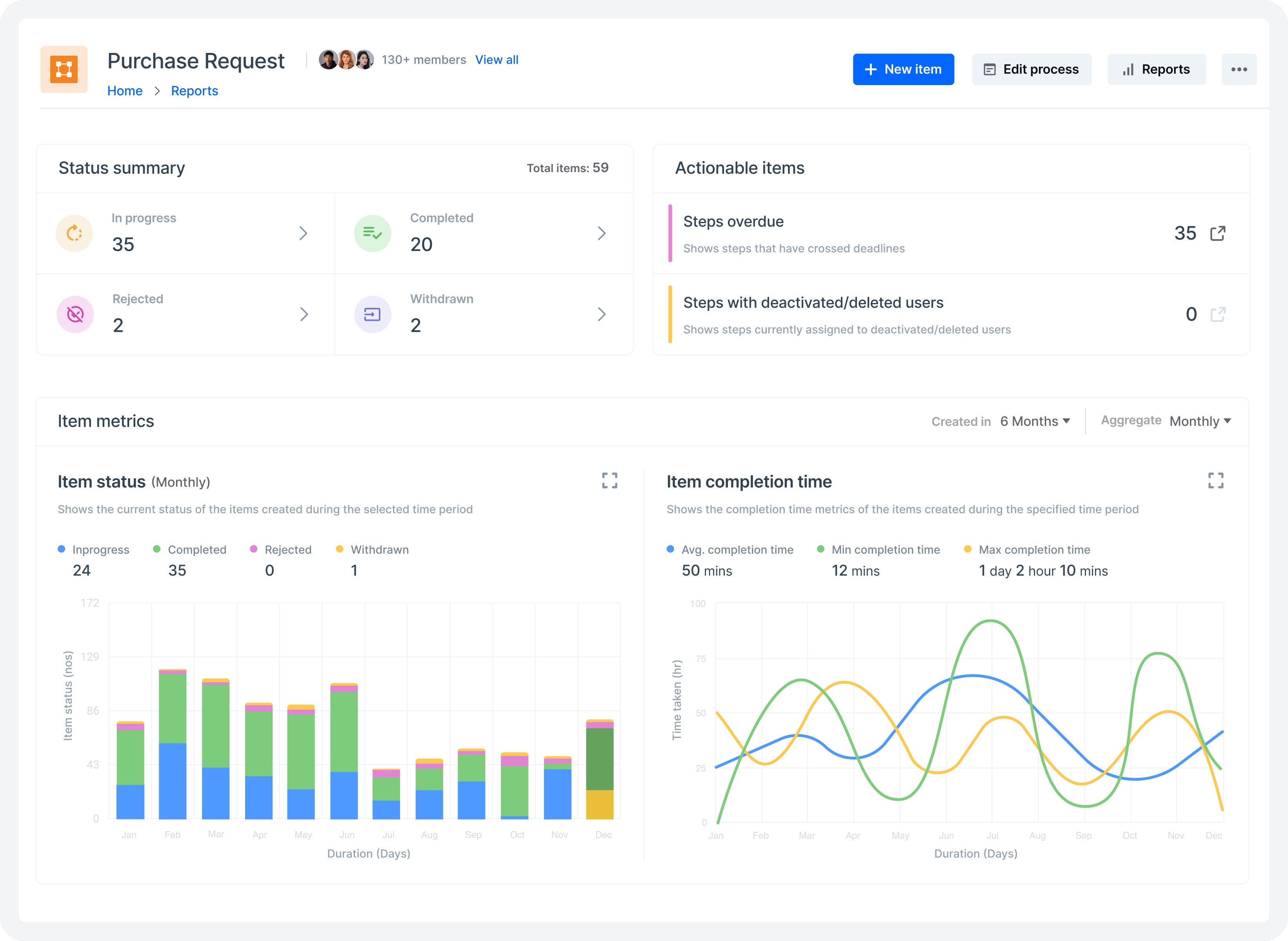 Dashboard-2