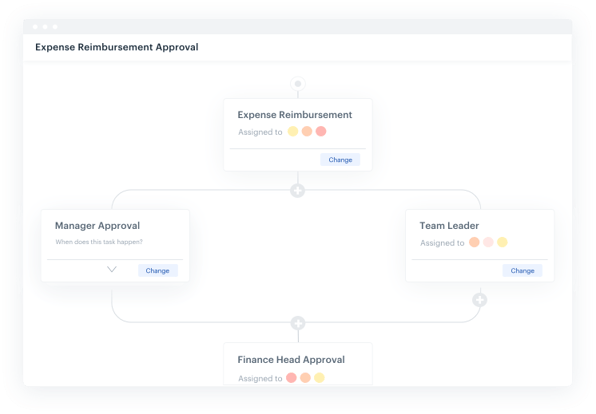 Define the workflow