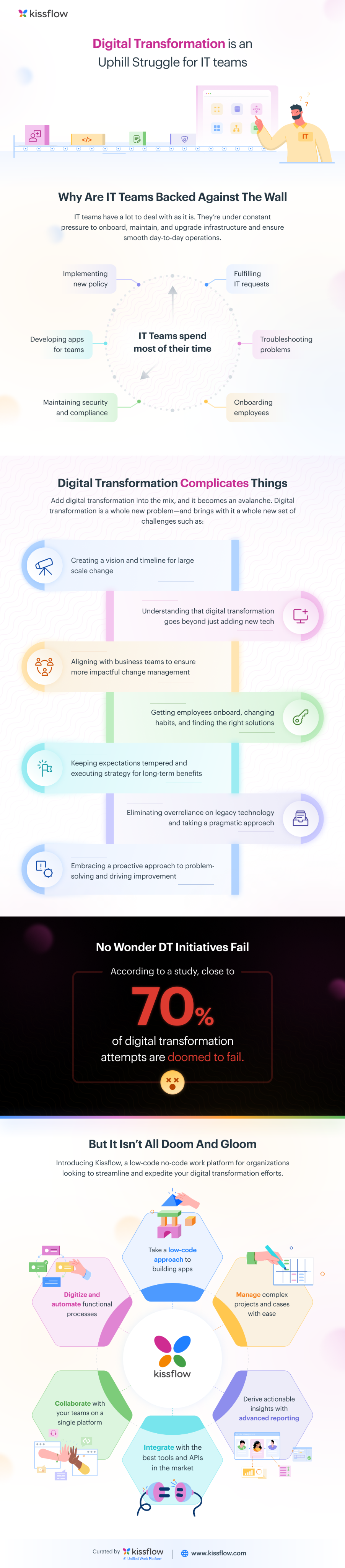 Digital Transformation is an Uphill Struggle for IT Teams