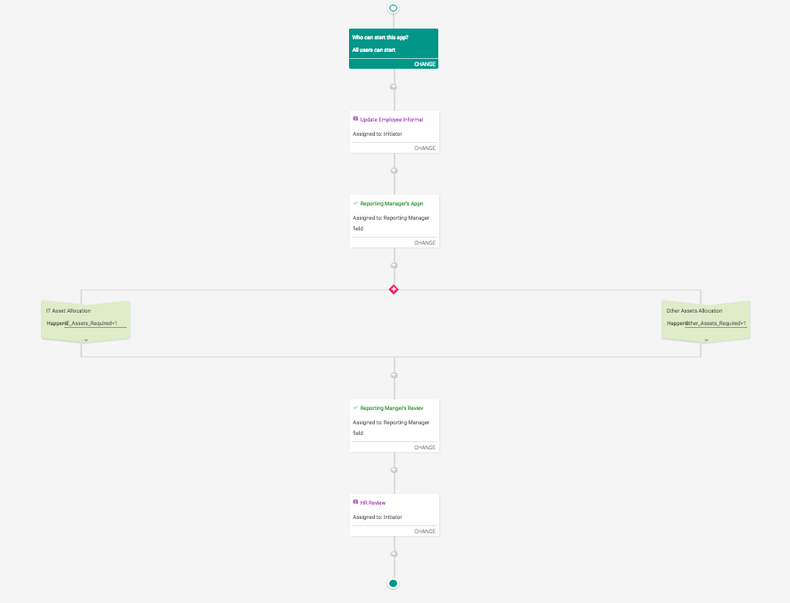 Employee Onboarding - KiSSFLOW