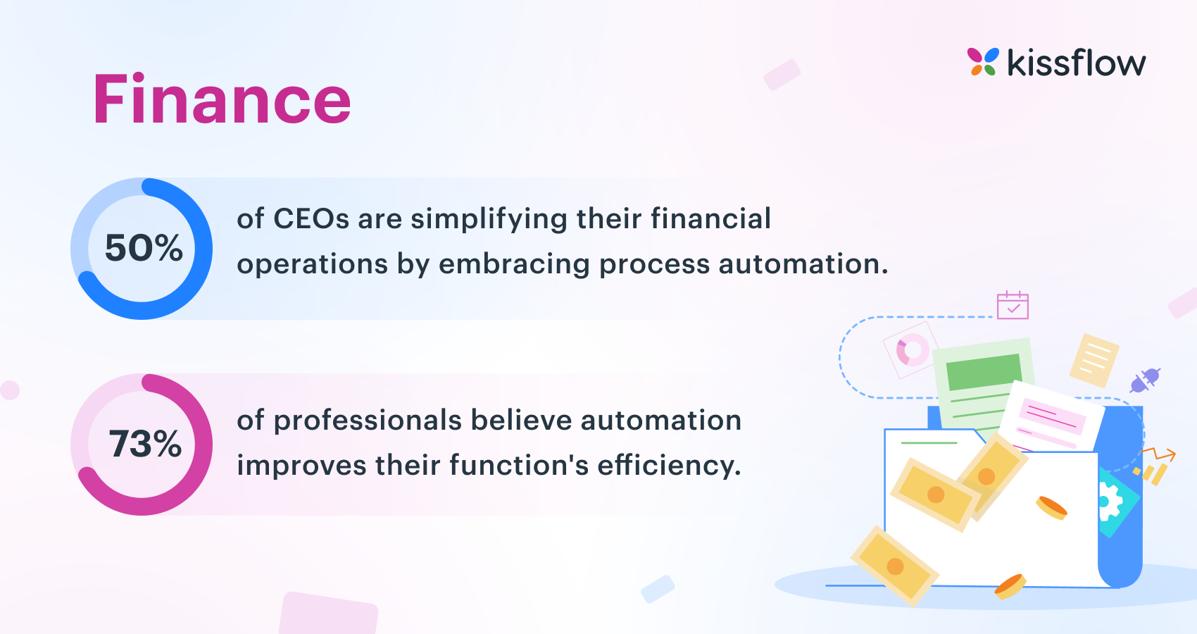 Finance workflow automation statistics