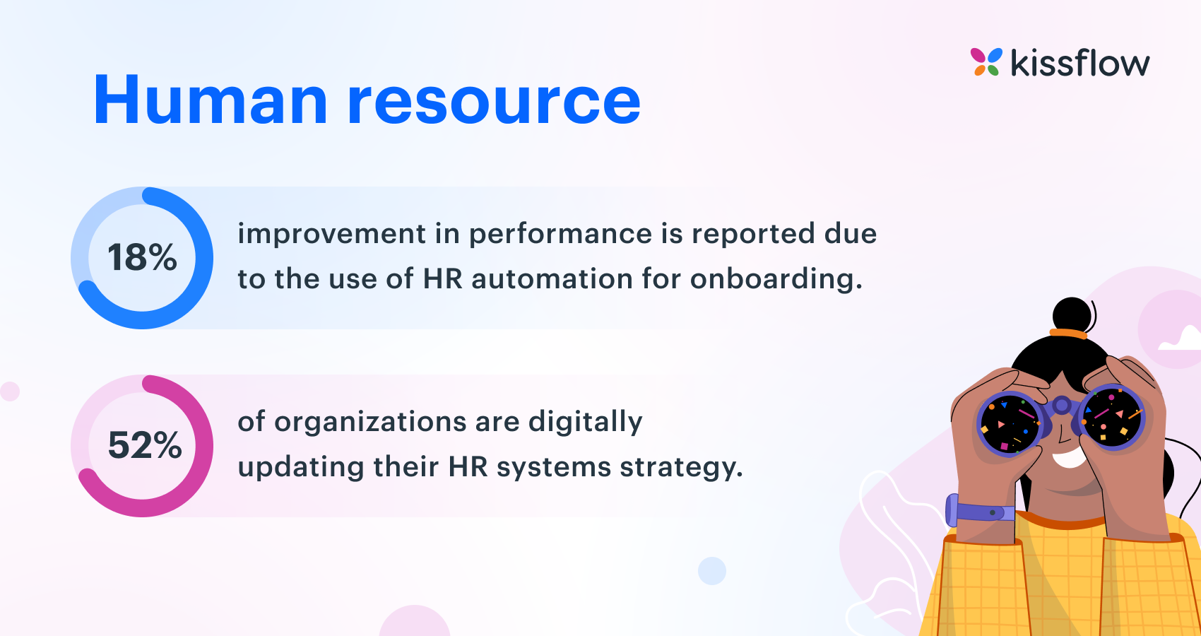 HR workflow automation statistics