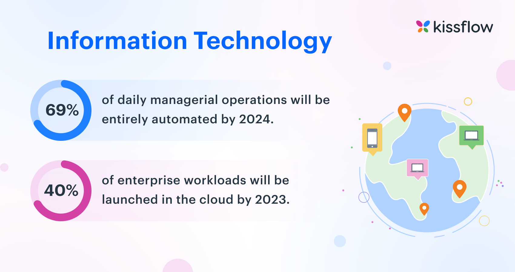 IT workflow automation statistics