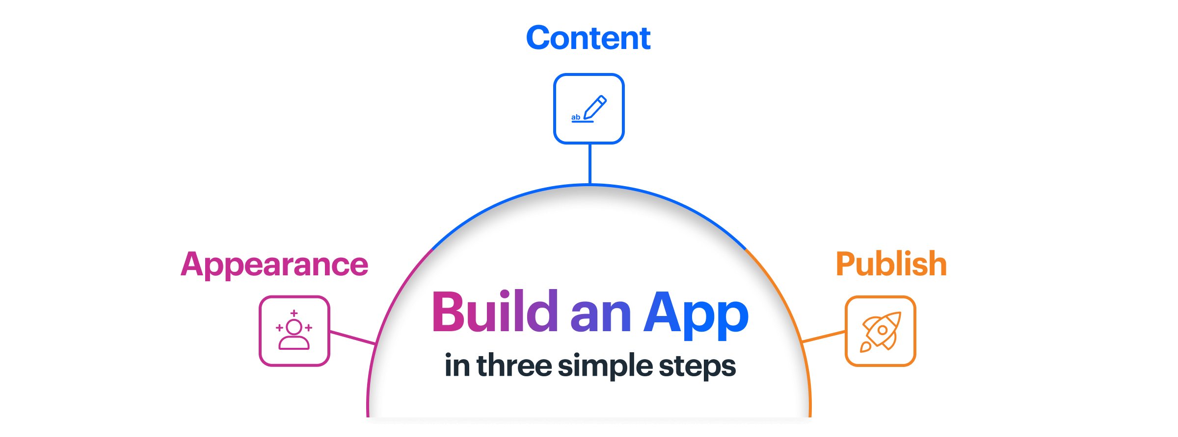 No-Code Development Features-1