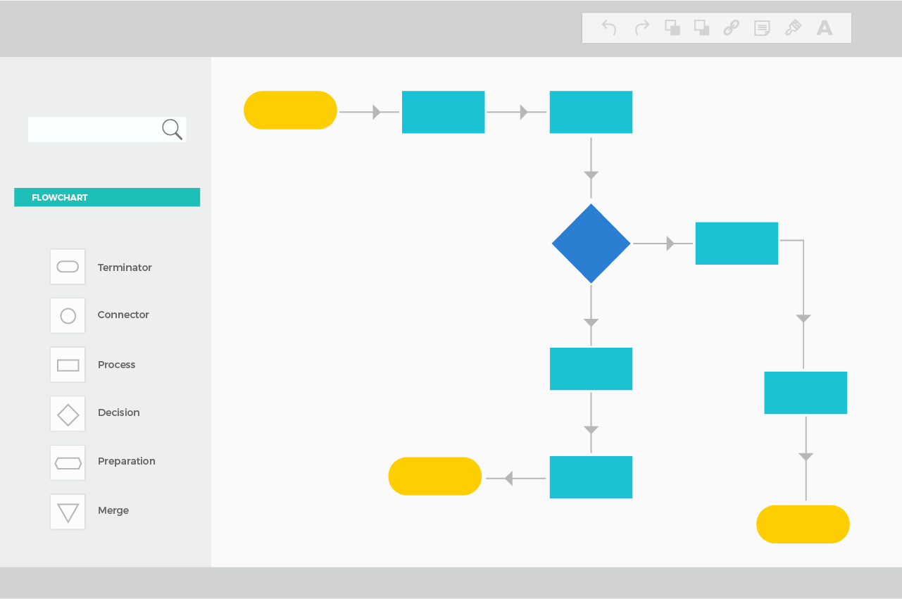 Process Diagramming Tools