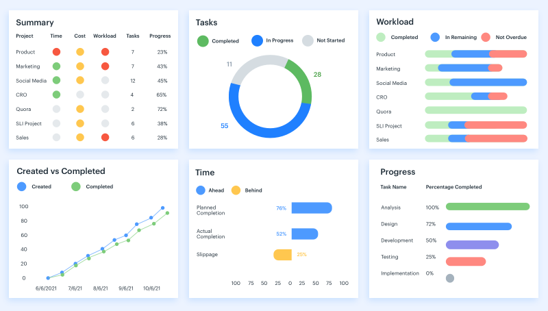 metrics in executing a project