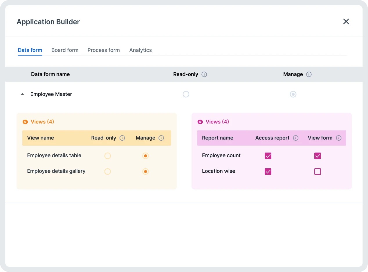 roles_based_permission