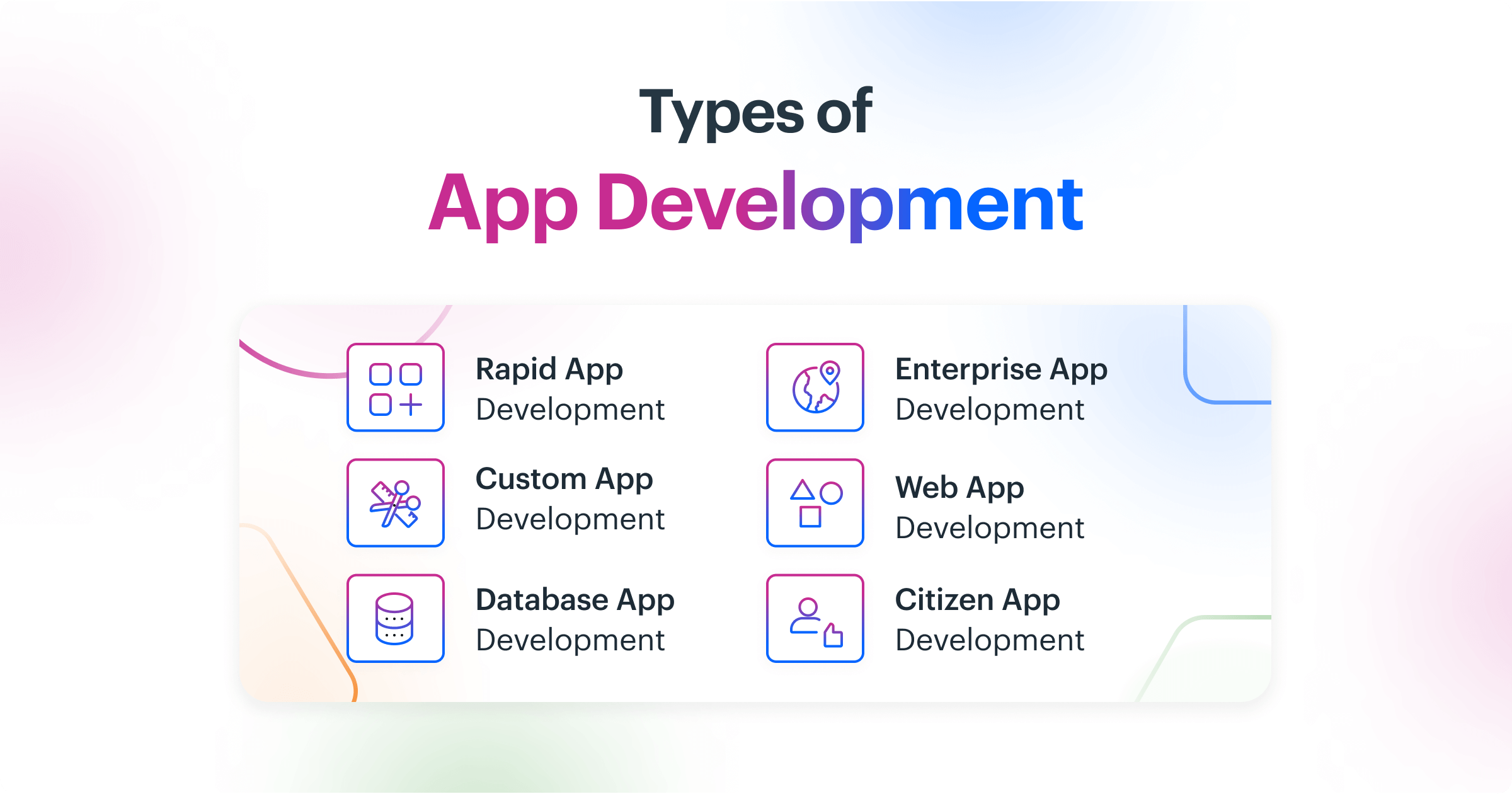 Types of application development