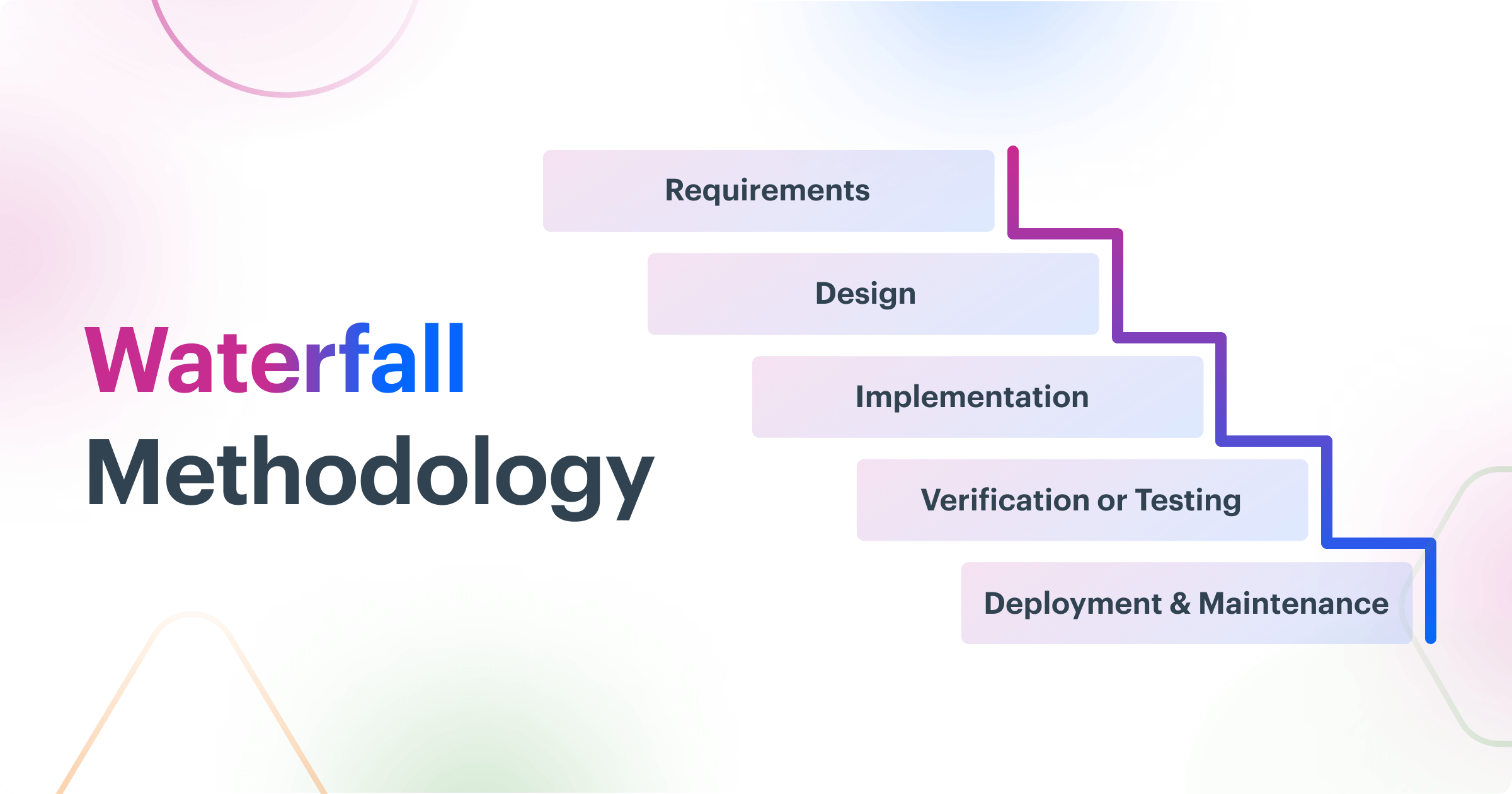 Waterfall methodology