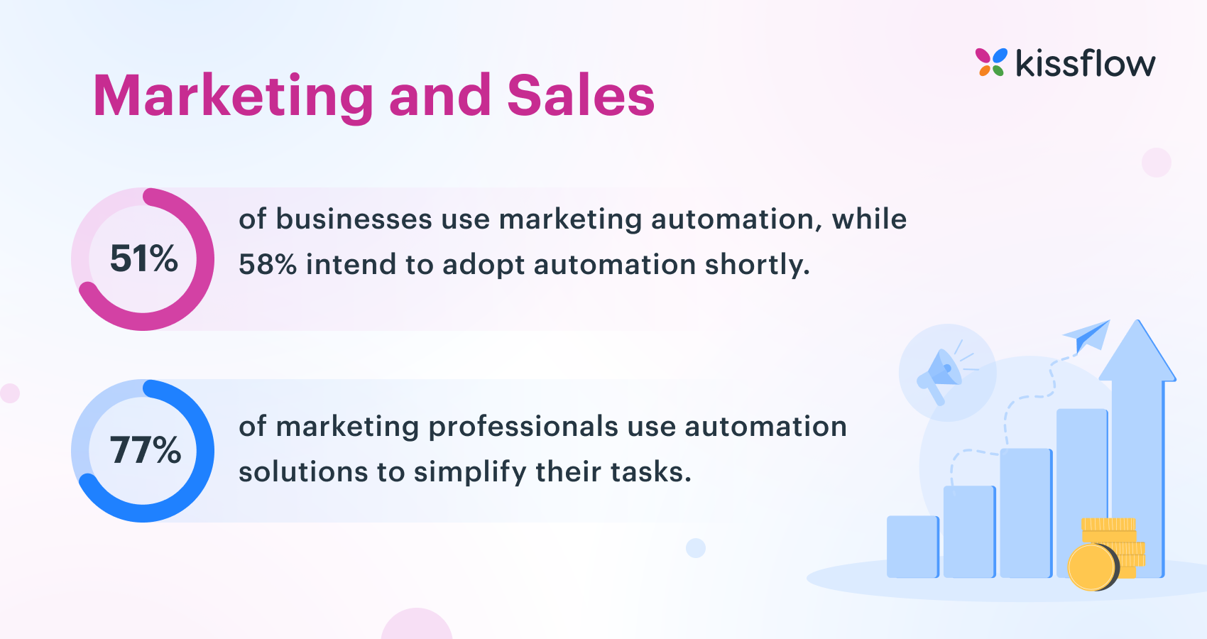 Workflow automation stats in marketing and sales