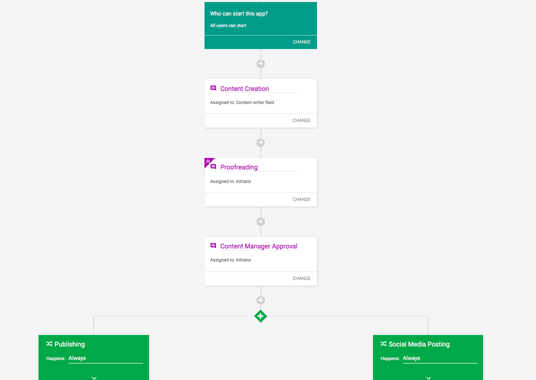 Workflow Diagram Examples