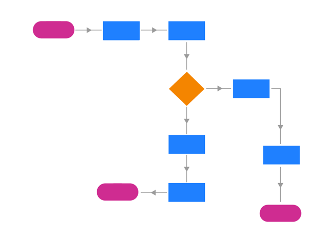 What is a Workflow Diagram
