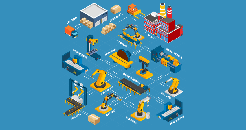 Why Workflow Management Systems?